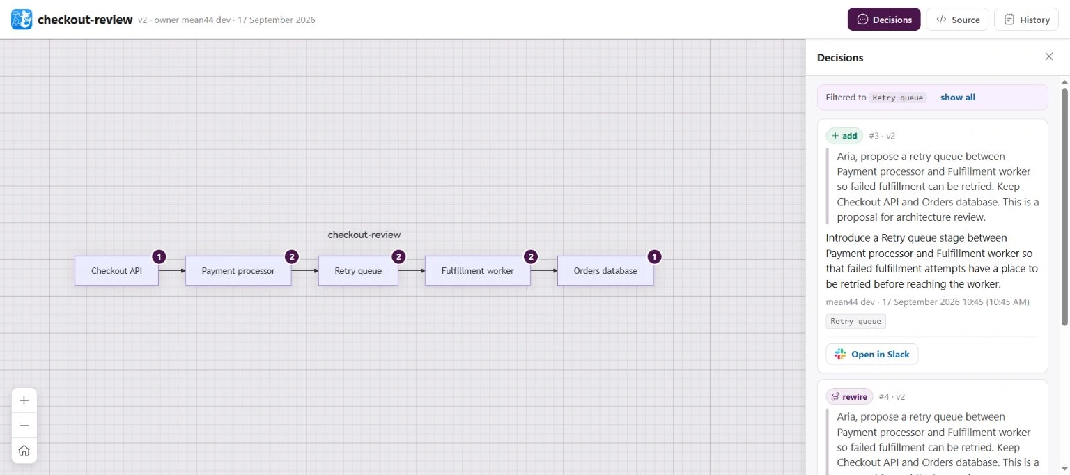 Arialine Decisions panel with recorded diagram changes and source-message links