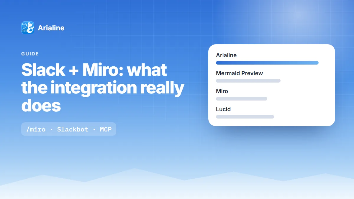 Illustration for Slack Miro integration: what it does, what Slackbot adds, and what it costs
