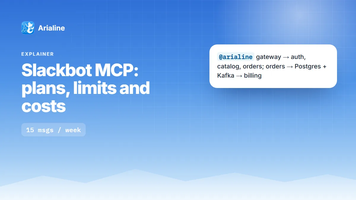 Illustration for Can Slackbot edit your diagrams? Slackbot MCP plans, limits and costs